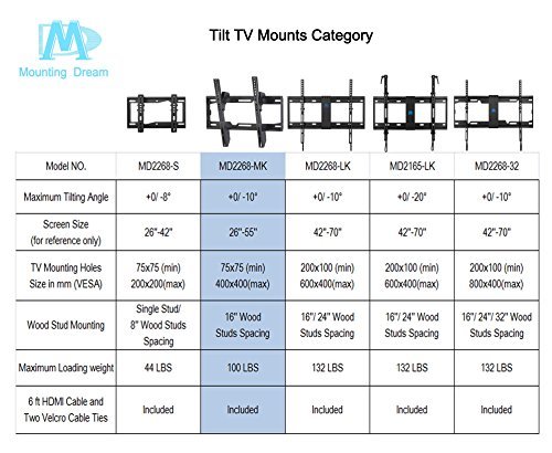 Mounting Dream MD2268-MK TV Wall Mount Tilting Bracket for Most 26-55 Inch LED, LCD and Plasma TVs up to VESA 400 x 400mm and 100 LBS Loading Capacity, 6 FT HDMI Cable and Torpedo Level