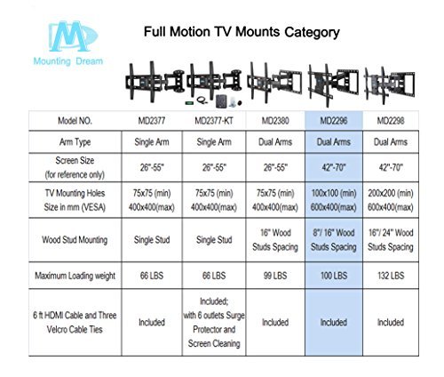 Mounting Dream MD2296 TV Wall Mount Bracket for most 42-70 Inch LED, LCD and OLED Flat Screen TV, with Full Motion Swivel Articulating Arms, up to VESA 600 x 400mm and 100 LBS