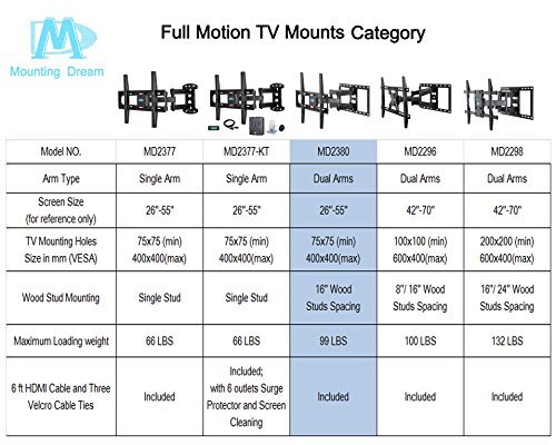 Mounting Dream MD2380 TV Wall Mount Bracket for most 26-55 Inch LED, LCD, OLED and Plasma Flat Screen TV, with Full Motion Swivel Articulating Dual Arms, up to VESA 400x400mm and 99 LBS with Tilting