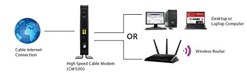 NETGEAR CM700 (32x8) DOCSIS 3.0 Cable Modem. Max download speeds of 1.4Gbps. Certified for XFINITY by Comcast, Time Warner Cable, Charter, & more (CM700)