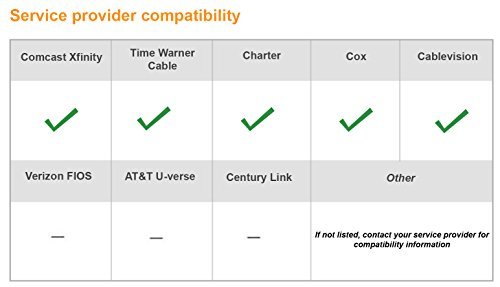 NETGEAR Certified Refurbished C3700-NAR DOCSIS 3.0 WiFi Cable Modem Router with N600 8x4 download speeds. Certified for Xfinity from Comcast, Spectrum, Cox, Cablevision & more