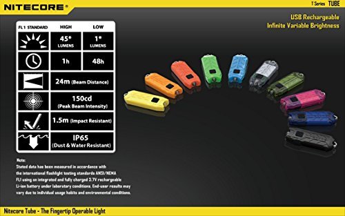 NiteCore Tube Keychain Light T Series 45 Lumen Multi Color Pocket Flashlight