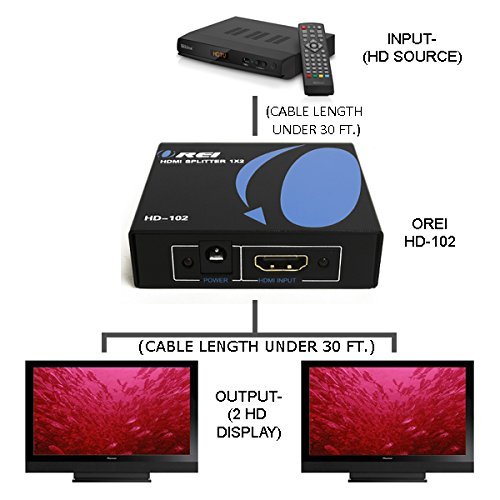 OREI HD-102 1x2 1 Port HDMI Powered Splitter Ver 1.3 Certified for Full HD 1080P & 3D Support (One Input To Two Outputs)