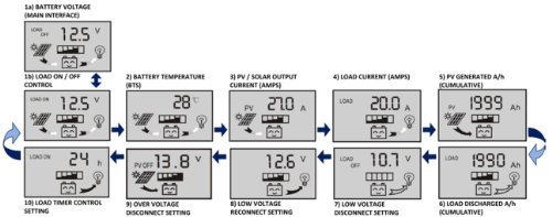 P30L LCD 30A PWM Solar Panel Regulator Charge Controller with Digital Display and User Adjustable Settings