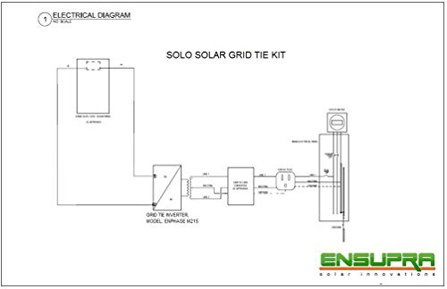 Plug-in Solar Power Kit- 250 Watt Solar Panel with Micro Grid Tie Inverter, Prewired and Configured, Do It Yourself (DIY) Solar; UL ;25-years Warranty ; 30% Federal Tax Credit