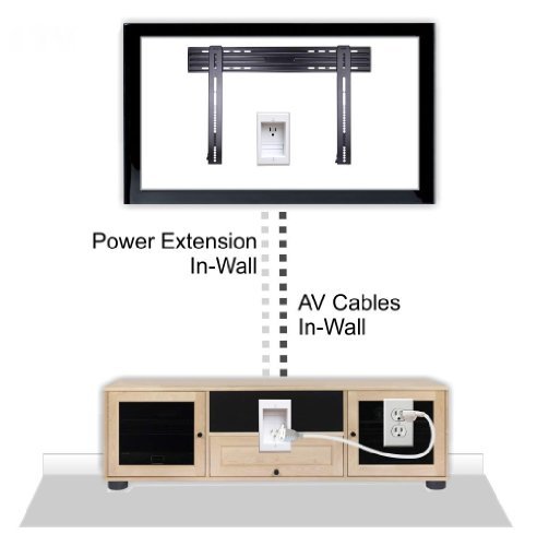 PowerBridge ONE-CK Recessed In-Wall Cable Management System with PowerConnect for Wall-Mounted Flat Screen LED, LCD, and Plasma TV’s