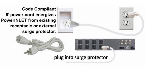 PowerBridge ONE-CK Recessed In-Wall Cable Management System with PowerConnect for Wall-Mounted Flat Screen LED, LCD, and Plasma TV’s