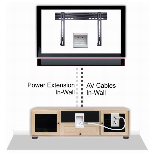 PowerBridge TWO-CK Dual Outlet Recessed In-Wall Cable Management System with PowerConnect for Wall-Mounted Flat Screen LED, LCD, and Plasma TV’s