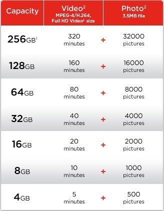 Professional Ultra 64GB MicroSDXC GoPro Hero 3+ SanDisk card is custom formatted for high speed lossless recording! Includes Standard SD Adapter. (UHS-1 Class 10 Certified 80MB/sec)