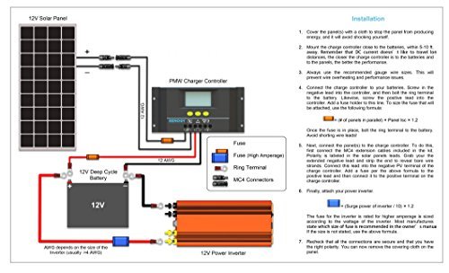 Renogy 100 Watts 12 Volts Monocrystalline Solar Panel