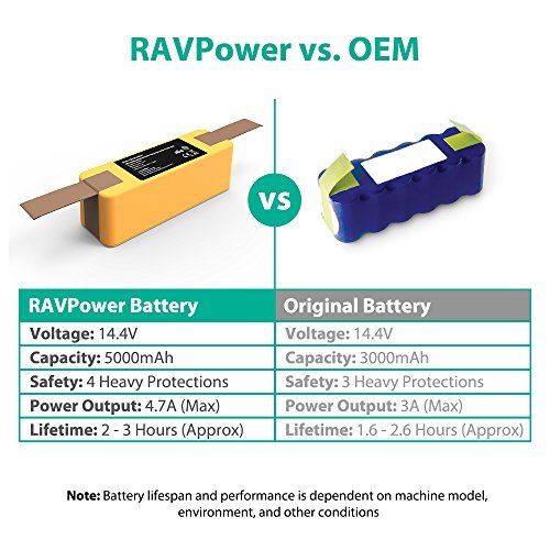 Roomba Battery RAVPower 5000mAh Replacement Lithium Battery for iRobot Roomba R3 500 600 700 800 900 Series, 500 510 530 535 540 550 560 570 580 595 600 630 650 660 700 770 780 790 800 870 880 900