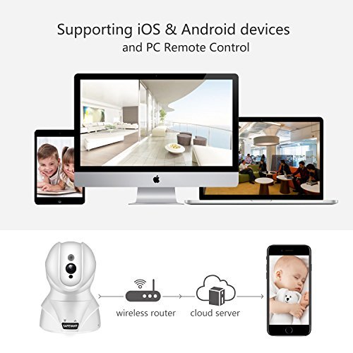 Safevant HD WiFi IP Security Camera Wireless Security Camera System Home Monitor with Two-Way Audio Motion Detection Night Vision