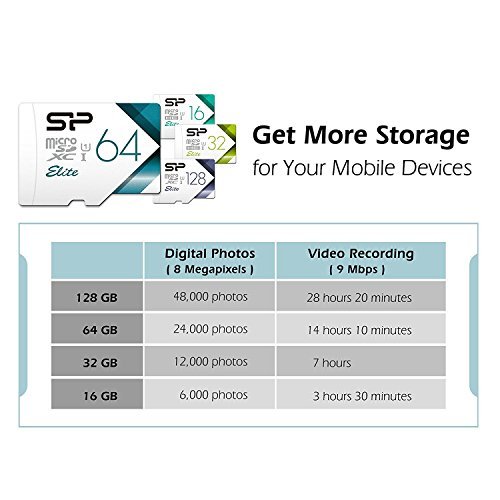 Silicon Power 64GB MicroSDXC UHS-1 Memory Card Limited Edition- with Adapter (SP064GBSTXBU1V20BS)