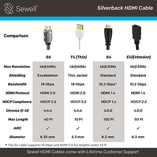 Silverback S6 4k HDMI Cable 6 ft - HDMI 2.0, HDCP 2.2 and 3D support, 4k @ 60hz 4:4:4, Deep Color, by Sewell