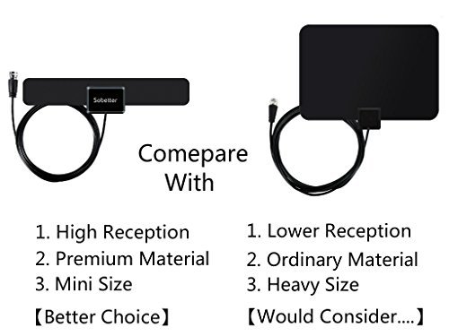 Sobetter TV Indoor 50 Mile Range Amplifier Digital HDTV Reception Antenna with 10-Feet Coax Cable