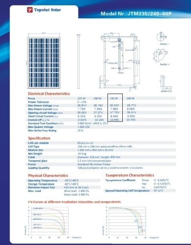 Solar Panel 250 Watt Polycrystalline Photovoltaic PV Solar Panel Module - for Battery Charging and Grid Tie Solar, 25 Years Manufacturer Warranty;,