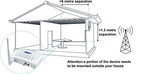 SolidRF SOHO 850 MHz / 1900 MHz Dual Band Cell Phone Signal Booster for Home and Office