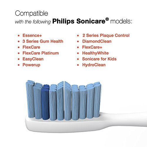 Sonimart Sensitive Premium Replacement Toothbrush Heads for Philips Sonicare ProResults...