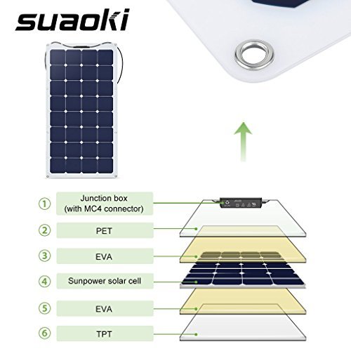 Suaoki 100W 18V 12V Solar Panel Charger SunPower Cell Ultra Thin Flexible with MC4 Connector Charging for RV Boat Cabin Tent Car(Compatibility with 18V and Below Devices)