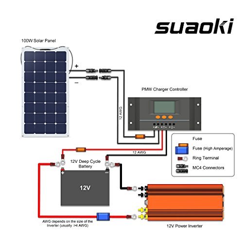 Suaoki 100W 18V 12V Solar Panel Charger SunPower Cell Ultra Thin Flexible with MC4 Connector Charging for RV Boat Cabin Tent Car(Compatibility with 18V and Below Devices)