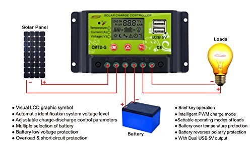 Sun YOBA Solar Charge Controller Solar Controller 10A 12V 24V with Dual USB 5V