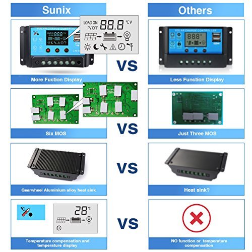 Sunix 20A 12V/24V Solar Charge Controller Charge Regulator Intelligent , USB Port Display Overload Protection Temperature Compensation