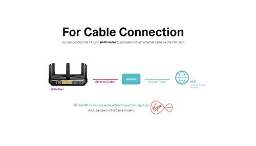 TP-Link N450 Wireless Wi-Fi Router, Up to 450Mbps (TL-WR940N)