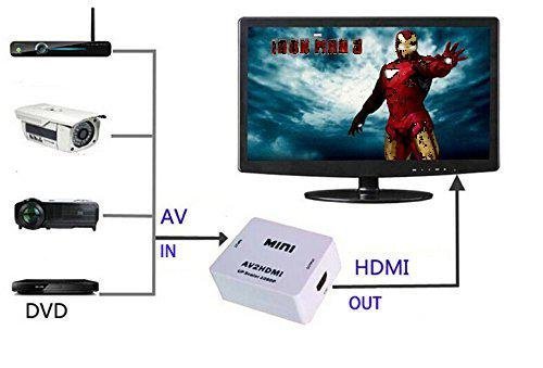 Tmvel mini RCACVS 3 RCA Composite Video AV to HDMI Converter for TV/PC/PS3/Blue-Ray DVD