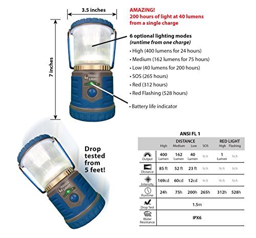 Tough Light LED Rechargeable Lantern - 200 Hours of Light from a Single Charge, Longest Lasting on Amazon! Camping and Emergency Light with Cell Phone Charger - 2 Year Warranty