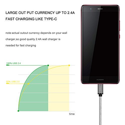 USB Type C Cable, Beilom USB C to USB A 3.0 Nylon Braided Fast Charging & Sync Cord for Samsung Galaxy S8 Plus,Nintendo Switch,Google Pixel,Nexus 6P 5X,MacBook 12",LG G6 V20,And More Devices - 6.6ft