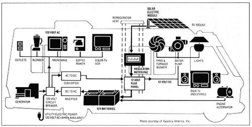 Uni-Solar PVL-136 Power Bond PVL 136 Watt 24 Volt 216" x 15.5" inches. Flexible Solar Panel. Easiest to install Peel & Stick.