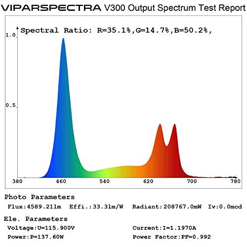 VIPARSPECTRA Reflector-Series 300W LED Grow Light Full Spectrum for Indoor Plants Veg and Flower