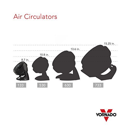 Vornado 133 Compact Air Circulator Fan