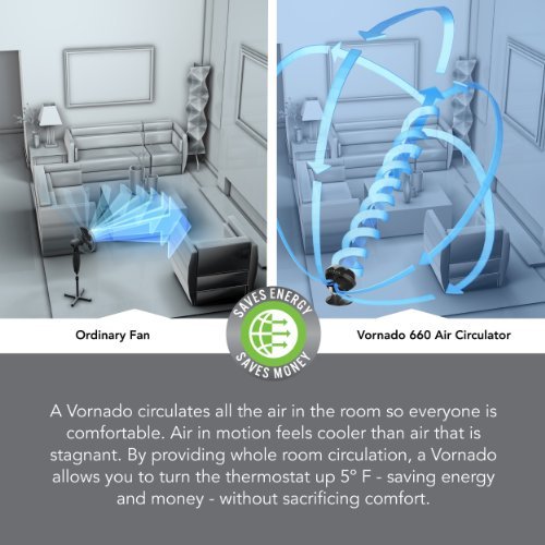 Vornado 660 Large Whole Room Air Circulator Fan
