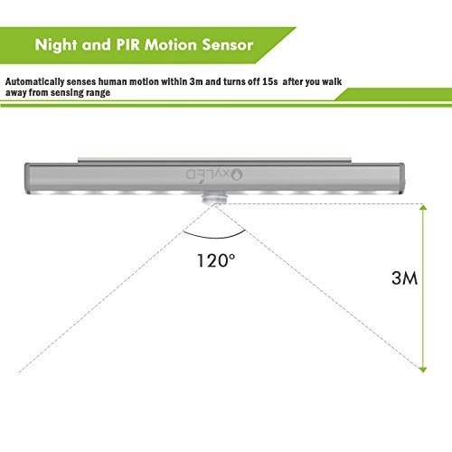 Wardrobe Light,OxyLED Motion Sensor Closet Lights,20 LED Bright Cabinet Light,DIY Stick-on Anywhere 20 LED Stairs/Step Light Bar,LED Night Light,Safe Light with Magnetic Strip(1 Pack,USB Rechargeable)