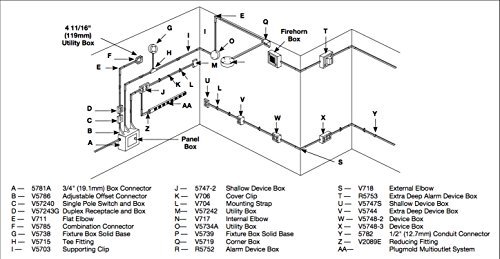 Wiremold CMK50 Cord Mate II Kit