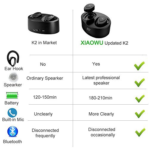 XIAOWU Wireless Earbuds Bluetooth Earphones Dual V4.1 Bluetooth Headphones wireless headset with Built-in Mic and Charging Case for iPhone 8 7 Plus Samsung iPad Android (black)