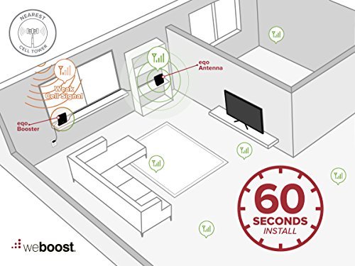 weBoost EQO Cell Phone Signal Booster for Home, Apartment or Condo – Enhance Your Signal up to 32x. Can Cover up to 1500 sq ft or Small Home. For Multiple Devices and Users.