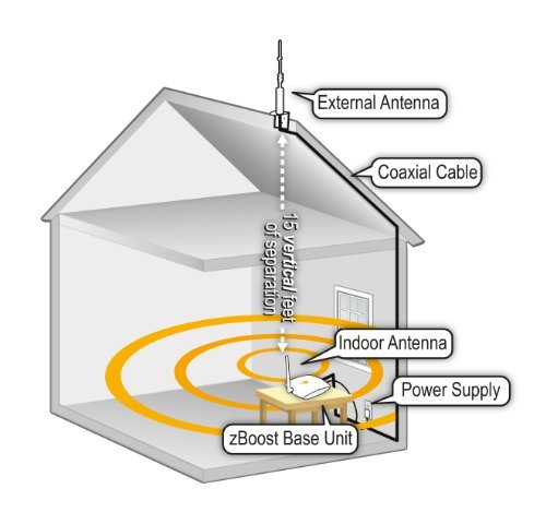 zBoost ZB545 SOHO Dual Band Cell Phone Signal Booster for Home and Office, up to 2,500 sq. ft.