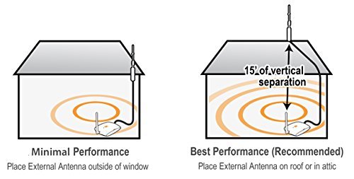 zBoost ZB545 SOHO Dual Band Cell Phone Signal Booster for Home and Office, up to 2,500 sq. ft.