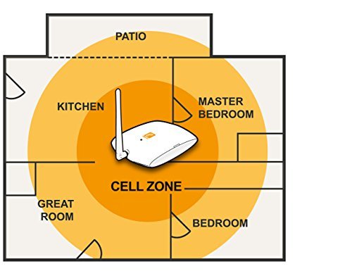 zBoost ZB545 SOHO Dual Band Cell Phone Signal Booster for Home and Office, up to 2,500 sq. ft.